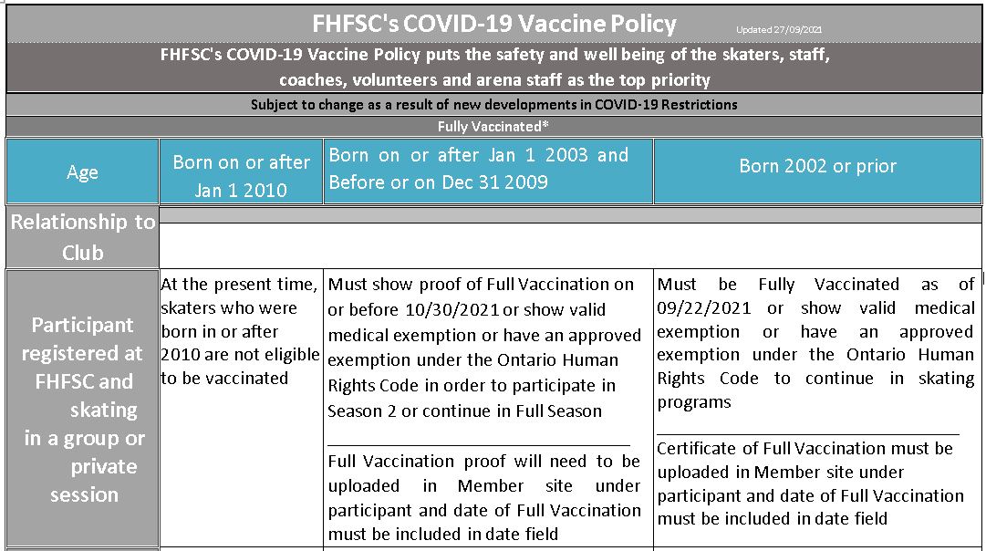 Sept 2021 - Return to Play Protocols and Vaccination Policy